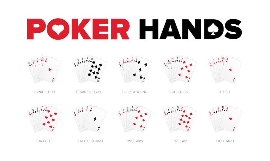 Diagram of Different Poker hands